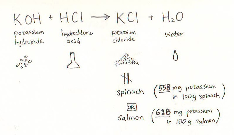 Why Synthetic Vitamin & Minerals are not the same as Whole Foods Sources